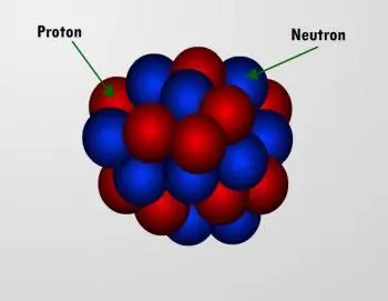 Le noyau atomique
