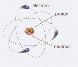 Qu'est-ce qu'un électron ? Masse, charge et caractéristiques