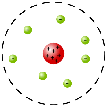 Le modèle de Rutherford : le modèle planétaire de l'atome