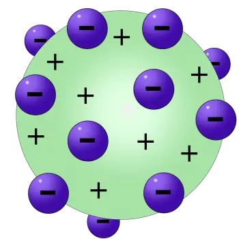 Modèle atomique de Thomson, postulats et caractéristiques