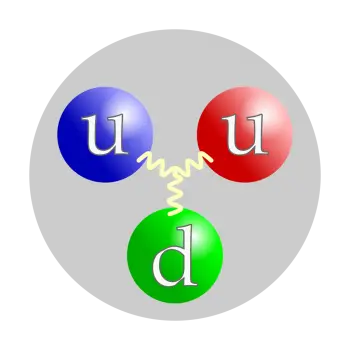 Qu'est-ce qu'un proton ? Charge, masse et des autres propriétés