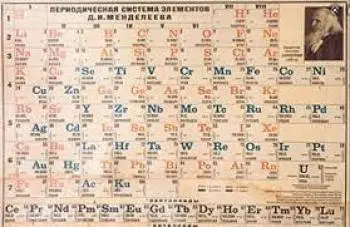 Tableau périodique des éléments chimiques