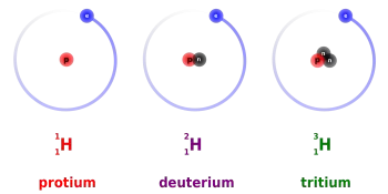 Qu'est-ce que le tritium ?