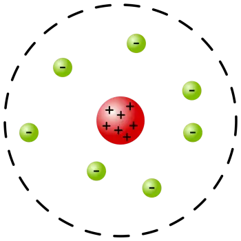 Le modèle atomique d'Ernest Rutherford, le modèle planétaire