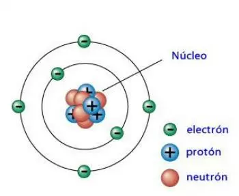 Qu'est-ce qu'un neutron ?