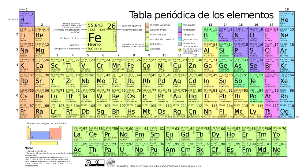 tableau périodique des éléments chimiques
