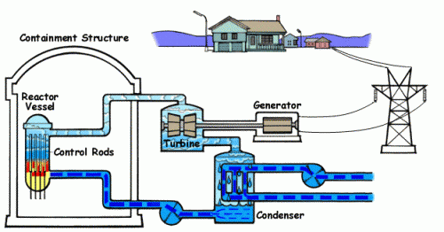 Exemples et applications de la mécanique des fluides